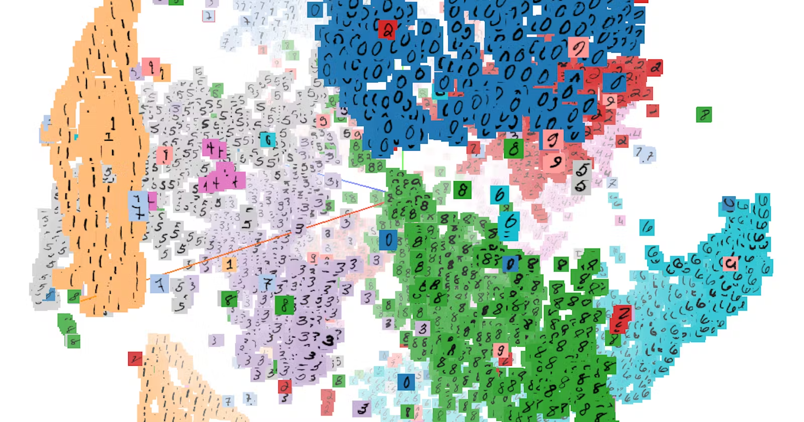 Visualizing Text and Image Embeddings Using Python: A Beginner's Guide