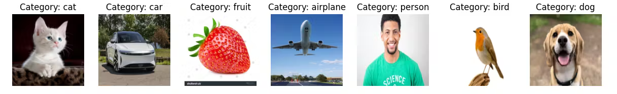 Plot Of Images Per Category